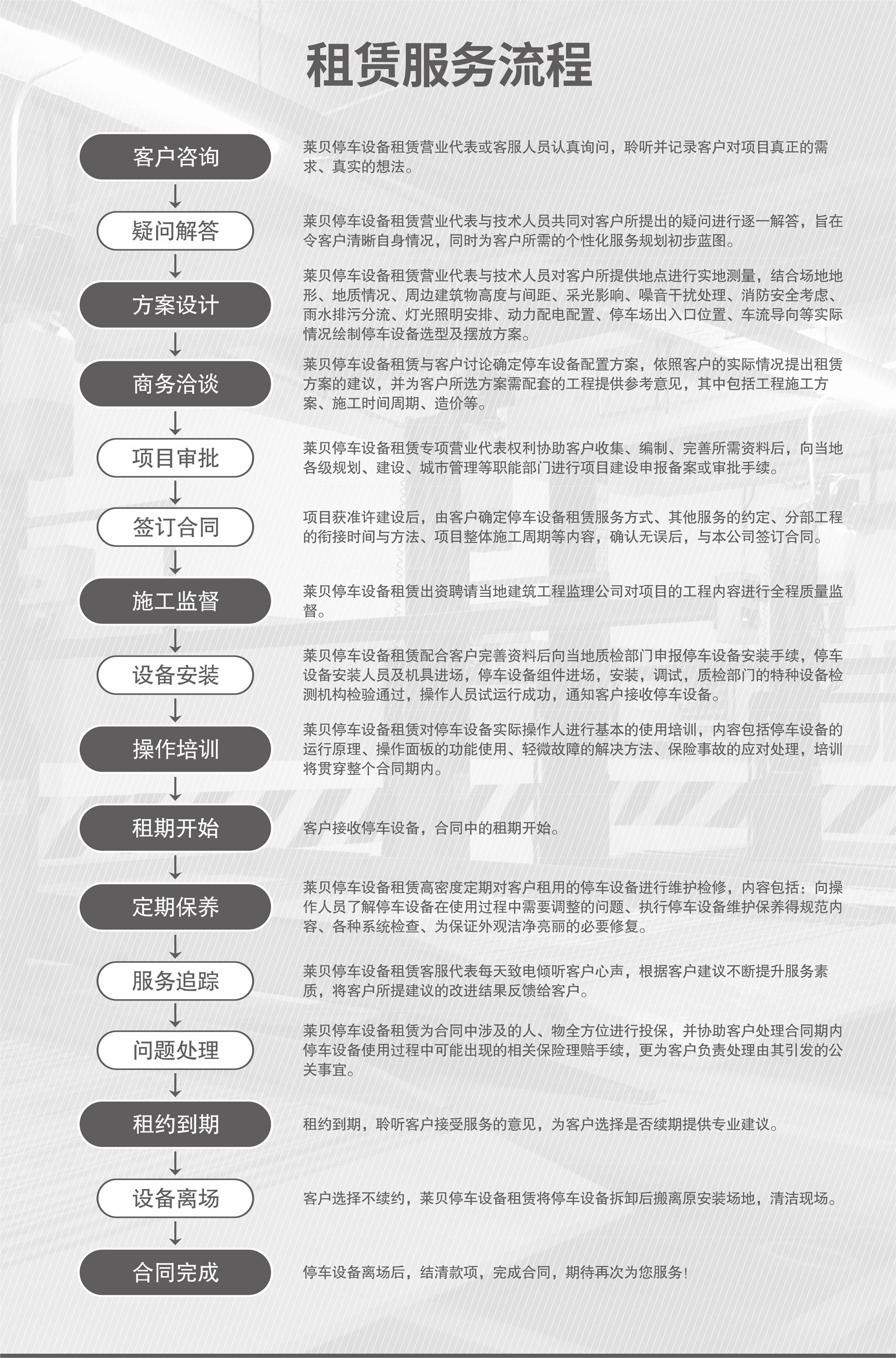 PSH升降橫移機械式立體停車設備立體車庫回收